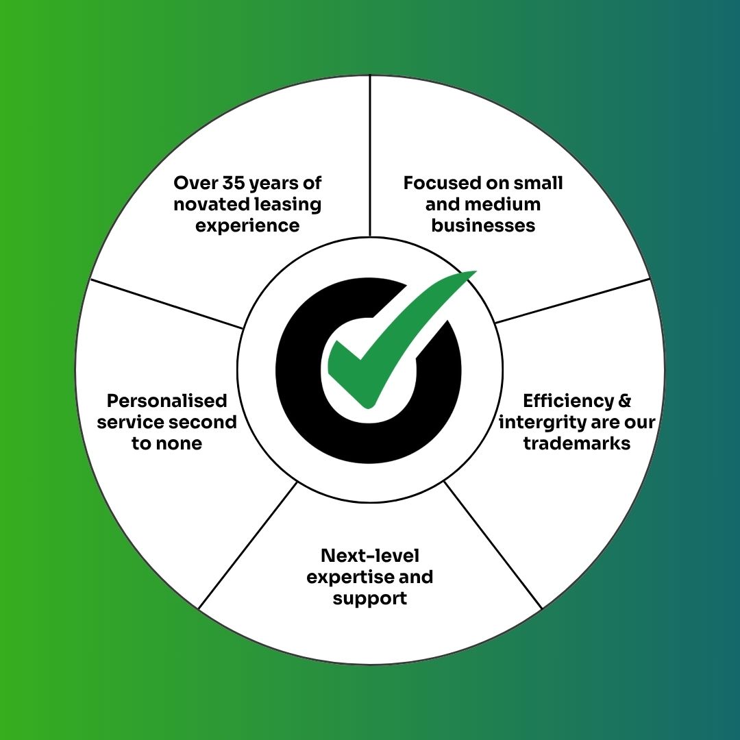 Why is Novated Choice the Best Novated Lease Company for Your Business?